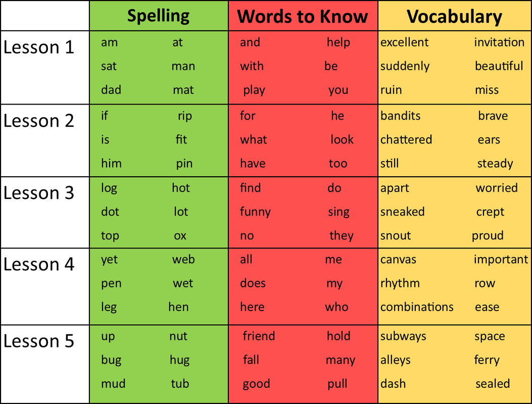 spelling bee words list