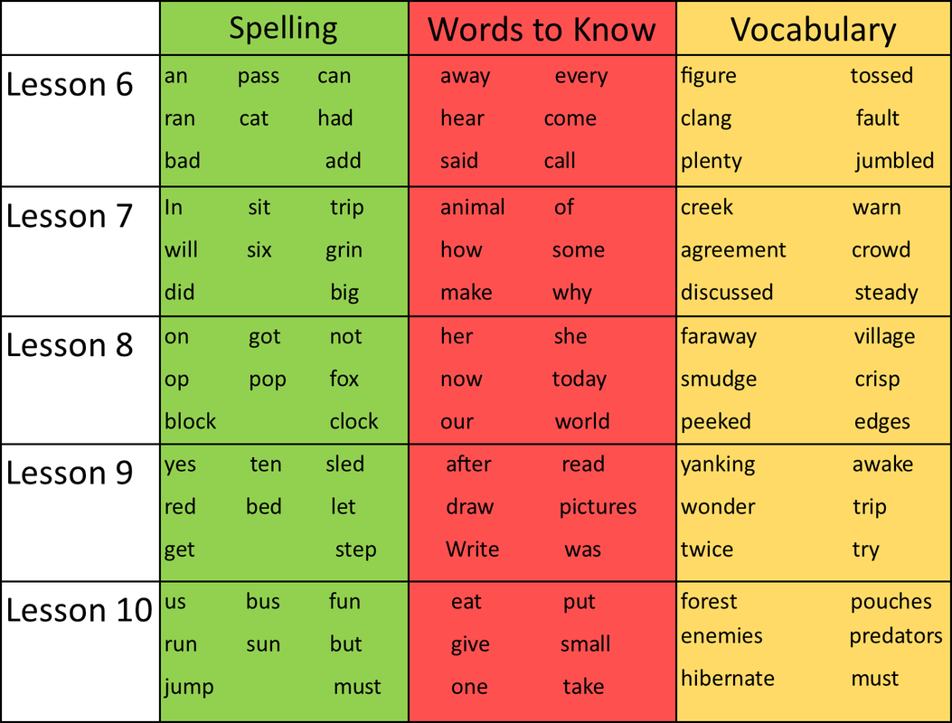 spelling bee words list